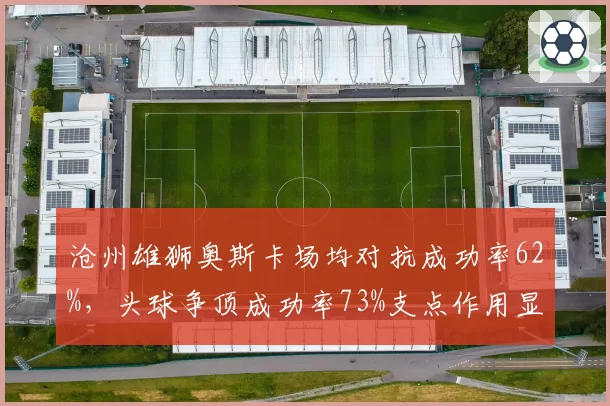 沧州雄狮奥斯卡场均对抗成功率62%，头球争顶成功率73%支点作用显著
